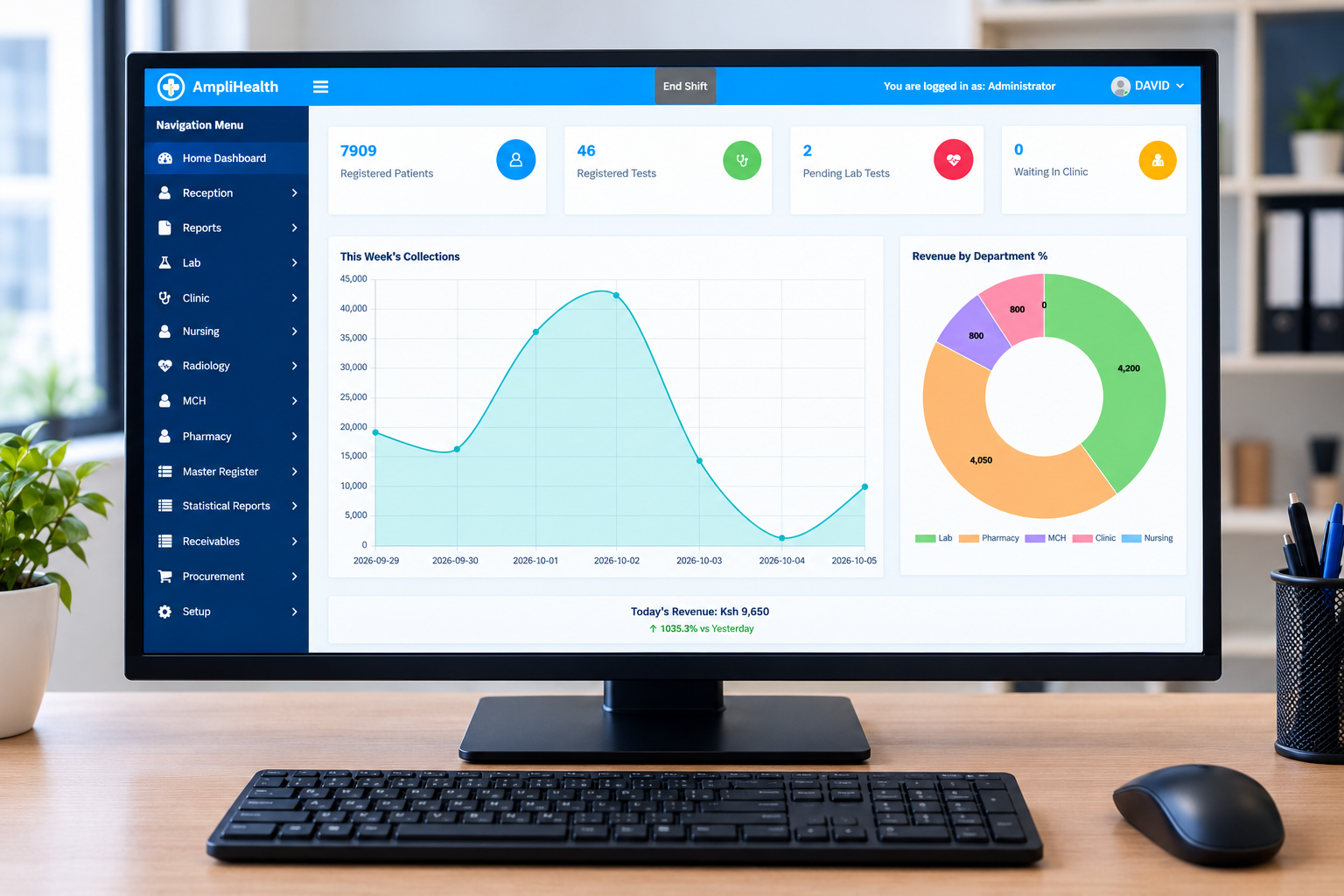 Amplihealth HIS Dashboard